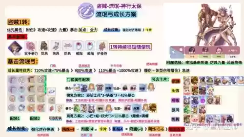 ro新装备升级，ro升级路线插图