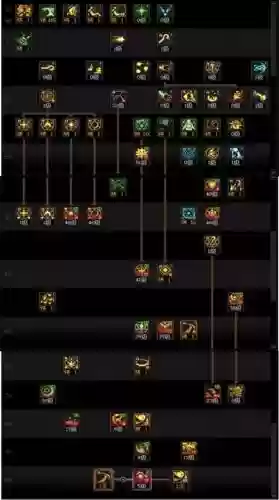 dnf召唤的无敌技能吗,dnf召唤技能加点2020插图 dnf召唤的无敌技能吗,dnf召唤技能加点2020插图