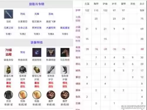猎魂觉醒法师40用什么武器，猎魂觉醒法师40级选什么套装插图1