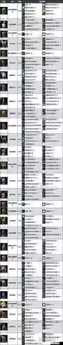 战神四无敌阵容搭配，战神4无敌bug怎么用插图1