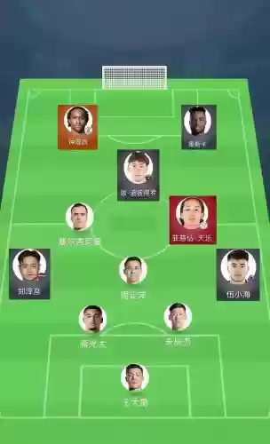 国足归化阵容搭配对比，国足归化球员实力排名插图
