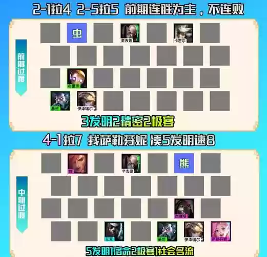 精密发明阵容搭配，精密武器插图