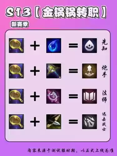 ro手游炼金三转技能加点，ro手游炼金术士转职插图1