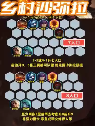 云顶之奕合理搭配阵容，云顶之弈阵容强大搭配插图