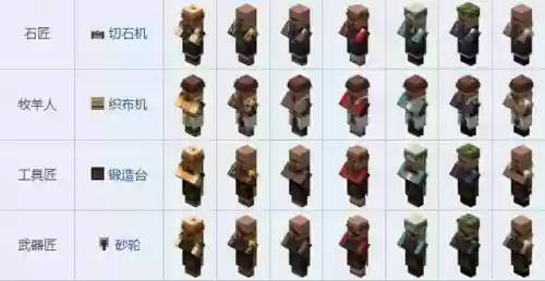 我的世界最强阵容大全搭配,我的世界谁最强前十名插图 我的世界最强阵容大全搭配,我的世界谁最强前十名插图