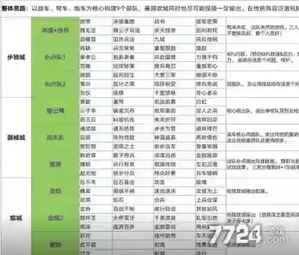 大秦帝国紫将阵容搭配，大秦帝国配将思路和技能