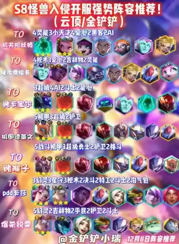 怪兽阵容装备搭配插图1