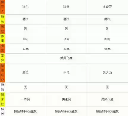 洛奇忍者攻略,洛奇忍者技能获得方式插图 洛奇忍者攻略,洛奇忍者技能获得方式插图