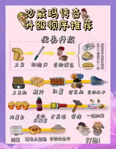 传奇游戏所有武器，传奇游戏武器升级攻略插图1