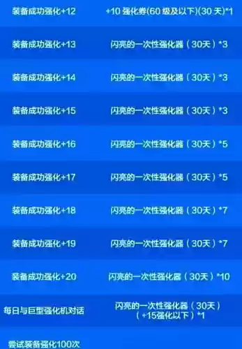 道具使用强化技能，强化道具可以提升多少资源采集速度插图