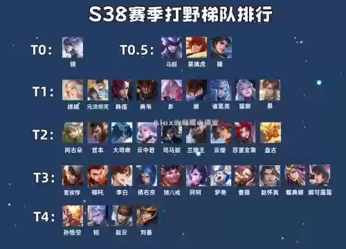 新赛季如何搭配阵容打野，新赛季用什么打野
