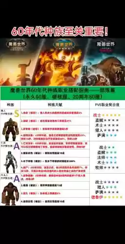 魔兽世界联盟部落阵容搭配，魔兽世界怀旧服联盟部落插图1