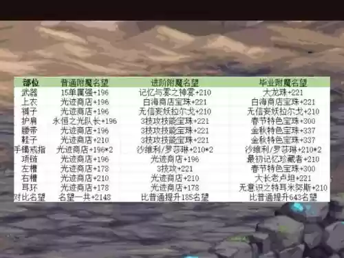 dnf技能宝珠为什么那么火热，dnf技能宝珠加buff吗插图