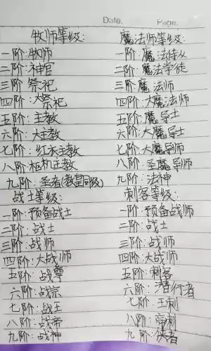 神印王座法师符文装备，神印王座法师等级插图