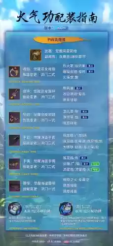 剑灵小康装备水平，剑灵套装效果插图
