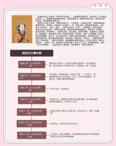 武则天搭配阵容，武则天值得培养吗插图1
