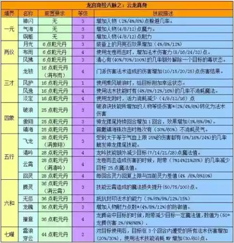 梦幻西游强身冥想技能在哪学，梦幻西游强身冥想点满需要多少帮贡插图1