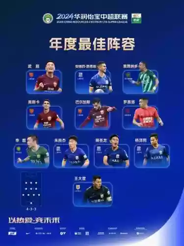 2022中超各队阵容搭配，中超 阵容插图1