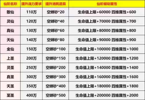 完美手游精灵技能升级技能书数量，完美手游精灵成长率与资质怎么选择插图1