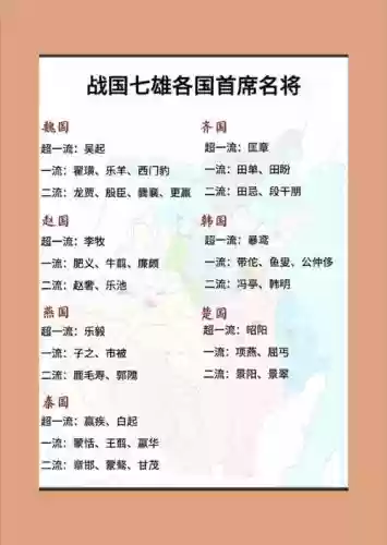 战国齐国阵容搭配图，战国齐国的名臣名将插图1