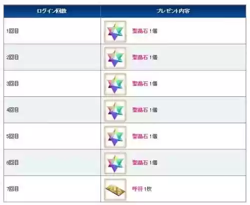 fgo赝作活动攻略图，fgo活动顺序表2021插图
