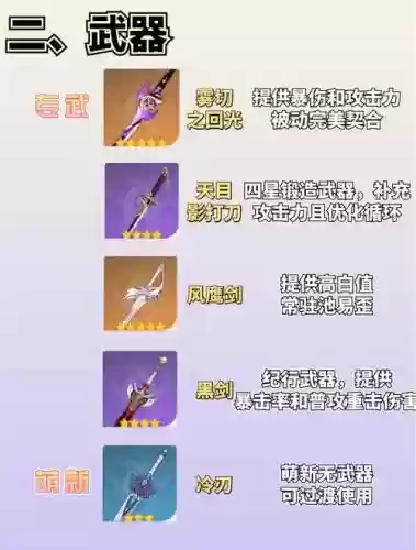 原神永动流阵容搭配，永冻流打法插图1