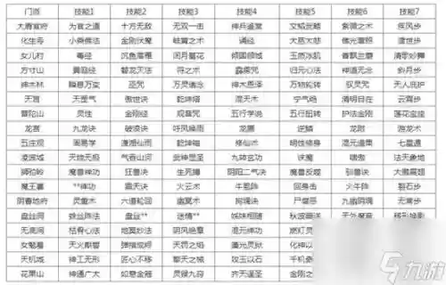 梦幻西游转职重置属性点吗，梦幻西游转职业技能怎么算插图1