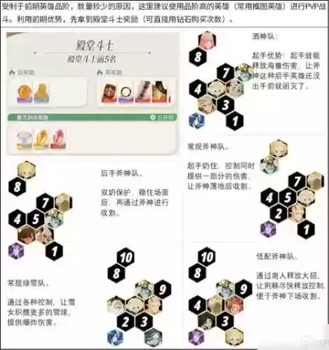 剑与远征50级阵容搭配，剑与远征50级阵容搭配推荐