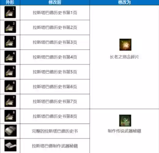 天堂1属性武器问题，天堂1武器强化伤害加成插图1