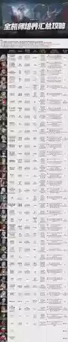 废品工厂阵容搭配，废品工程师boss在哪插图1