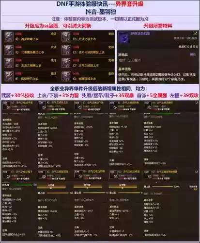 dnf武极异界二装备选择2015，武极异界套插图