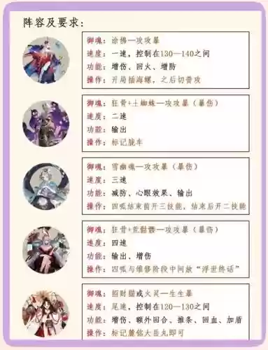 紧那罗阵容搭配，紧那罗队伍搭配插图1