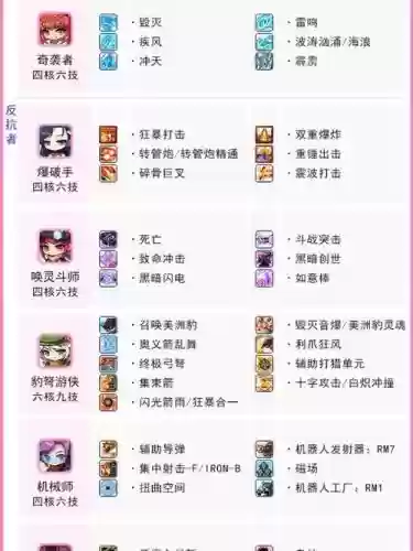 冒险岛手游挂机职业技能介绍，冒险岛手游哪个职业适合挂机插图1