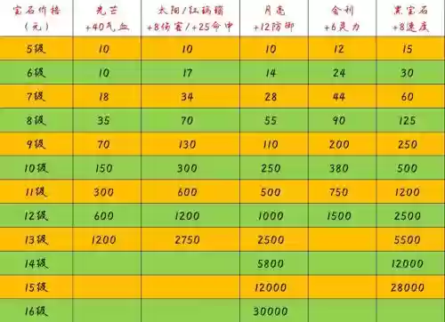 梦幻西游藏宝阁物价，梦幻西游藏宝阁物价查询插图