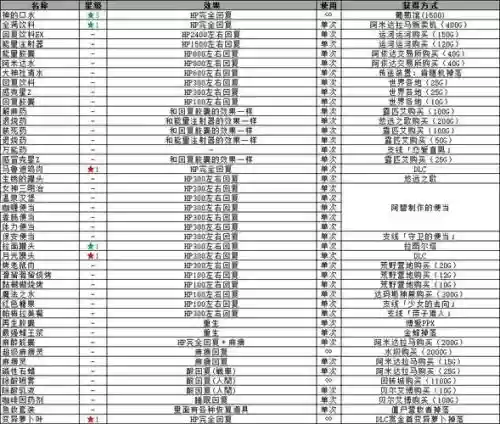 重装机兵4中文攻略，重装机兵4中文攻略大全插图1
