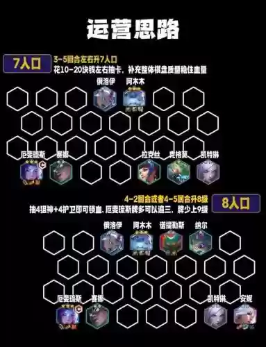 挑战转职阵容搭配攻略，挑战角色不能转职吗插图