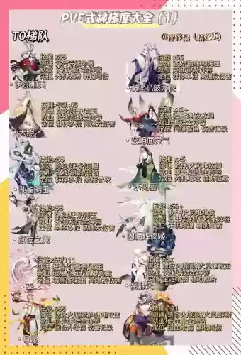 阴阳师换技能书，阴阳师转换后技能等级插图1