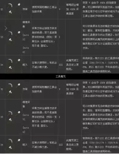 我的世界装备附魔，我的世界装备附魔表插图