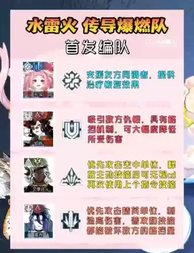 冷门猫咪阵容搭配插图1