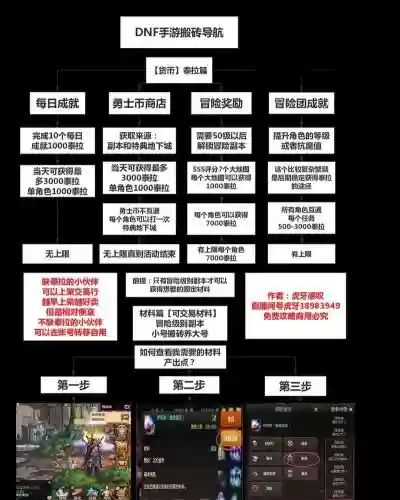 dnf改版后最新搬砖攻略，dnf最新版本搬砖攻略插图