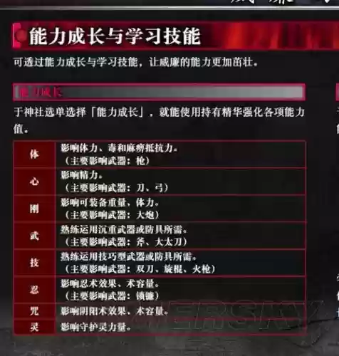 仁王怎么增加装备术，仁王怎么增加装备重量上限插图1
