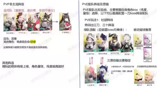 漫漫家族之旅最强阵容搭配，漫漫家族之旅攻略插图1