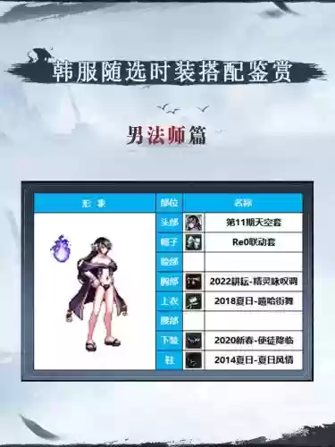 贫民男无极穿什么装备，dnf无极上衣选什么插图