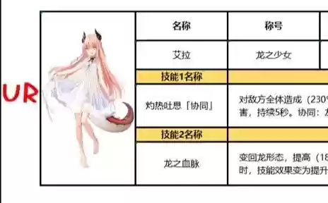 复苏的魔女初期阵容搭配，复苏的魔女技能路线插图