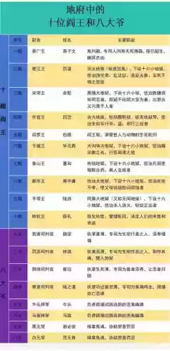 阎王帖阵容搭配推荐，阎王帖是什么意思