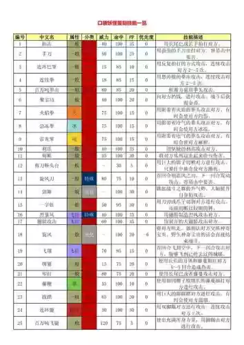 口袋妖怪复刻黑龙技能，口袋妖怪复刻黑龙和白龙哪个好插图1