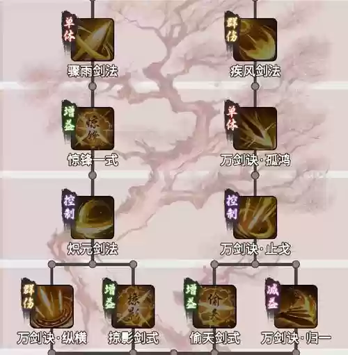 御剑新职业攻略,御剑加点插图 御剑新职业攻略,御剑加点插图