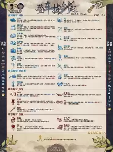 血染钟楼7人阵容搭配，血染什么插图