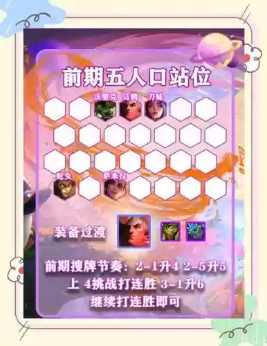 凯撒最新阵容插图1