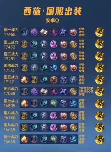 西施阵容搭配kpl，西施kpl出装插图1